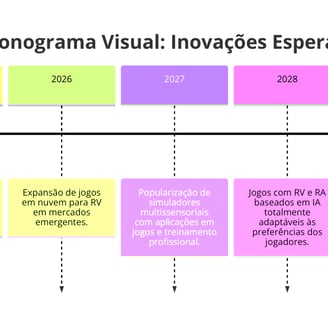 inovações em RV e RA para jogos entre 2024 e 2028, incluindo IA, dispositivos hápticos e jogos na nu