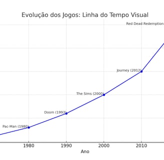 a graphed graphing plot of a line graphing of a line graphing