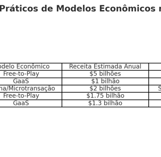 informações sobre cinco jogos líderes em receita, incluindo modelos econômicos (Free-to-Play, GaaS)