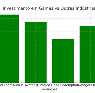 a graphed graphing of a bar chart of the game