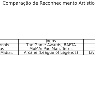 a table with a number of different types of art