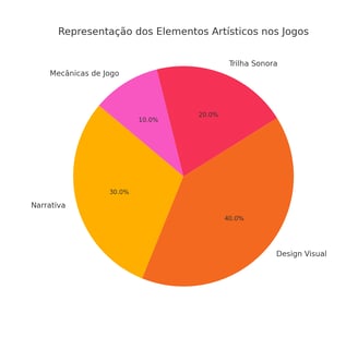 a pie chart of a pie chart of the elements of a logo
