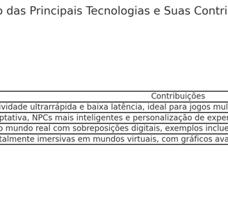 5G, IA, RA e RV e suas contribuições para jogos móveis, como conectividade rápida e imersão.