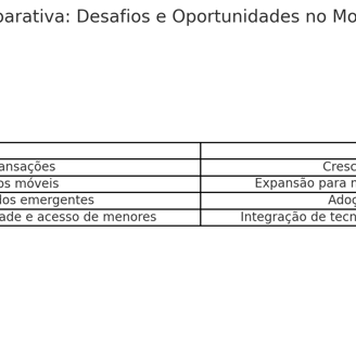 desafios e oportunidades no mobile gaming.