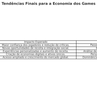 Tabela mostrando as tendências finais da economia dos games, como monetização ética e expansão