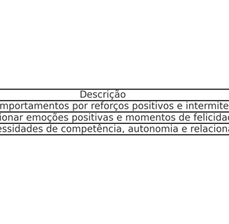 Tabela com teorias psicológicas aplicadas aos jogos e exemplos práticos. ​