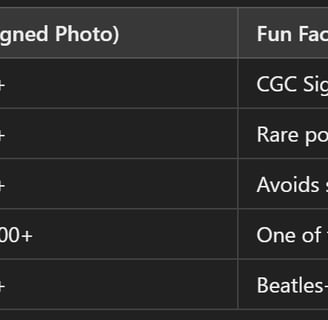 top 5 valuable celebrity autographs 2025