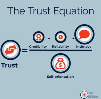 The Trust Equation