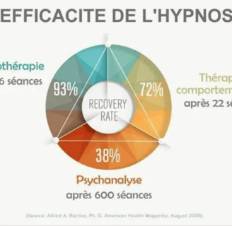 graphique-efficacite-hypnose