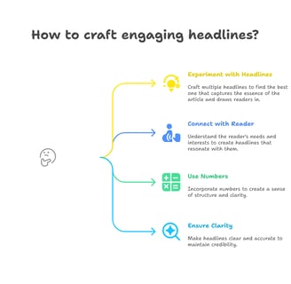 How to craft engaging headlines
