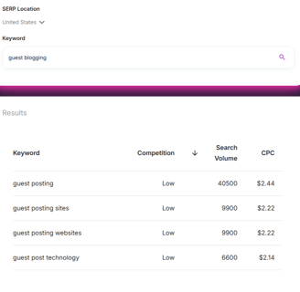 Screenshot showing how to use SEO.ai for keyword research in AI driven SEO strategies
