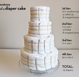 anatomy of a diaper cake