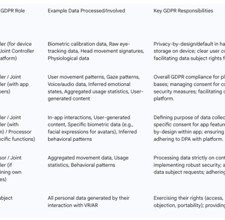 Roles and Responsibilities in the VR/AR Data Ecosystem