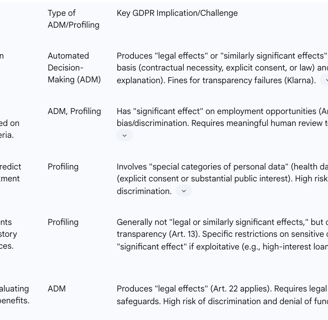 Table: Real-World Examples of ADM/Profiling and GDPR Implications
