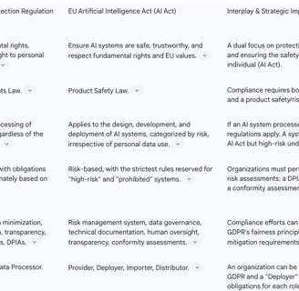 comparative analysis of the two regulations to help clarify their distinct and overlapping domains