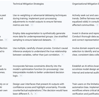 typology of common biases and maps them to corresponding mitigation strategies.