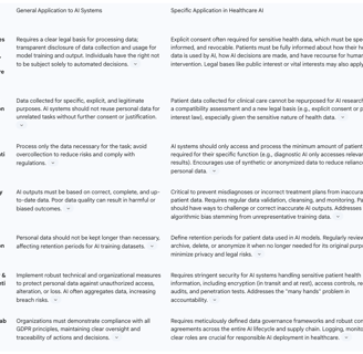 Table 1: GDPR Principles and Their Application to Healthcare AI