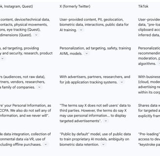 Table 2: Privacy Policy Summary of Major Social Media Platforms