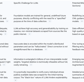 Table 1: GDPR Provisions and Their Challenges for LLMs