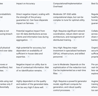 Table 3: Comparison of Privacy-Enhancing Technologies (PETs)