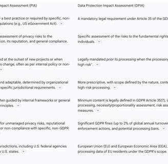 table provides a comparative analysis of the two assessments, highlighting their distinct legal and
