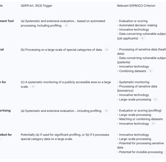 Common AI Use Cases and Their Triggers