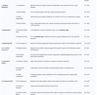 actionable workflow for compliance teams, translating complex legal duties into a clear operational