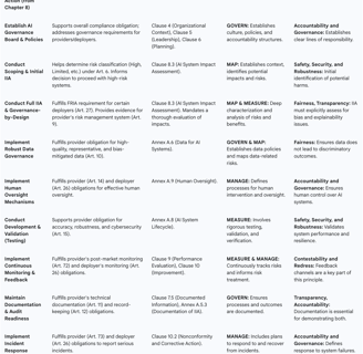 Meeting Multifaceted Demands: Mapping the Unified Process to Global Regulations