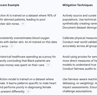 Table 4: Algorithmic Bias Mitigation Strategies in Healthcare AI