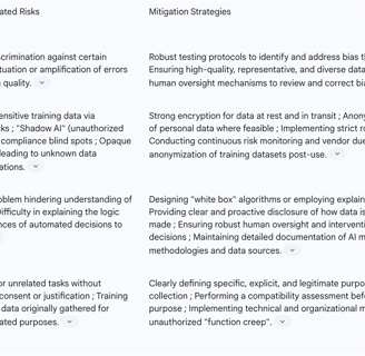 overview of key AI-related risks and corresponding mitigation strategies within the DPIA framework