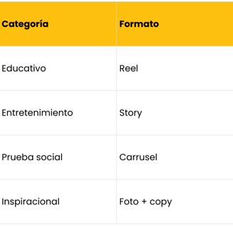 distribución semanal contenido