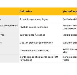 Métricas clave para analizar Awaking