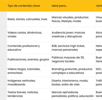como elegir la plataforma adecuada Awaking