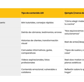 Tipos de contenido de valor según tu objetivo Awaking