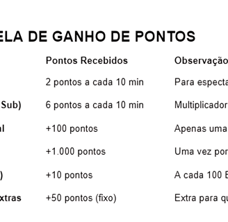 tabela-ganhos-MassoniX-pontos-omassoni-twitch