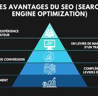 schéma avantages SEO