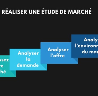 réaliser une étude de marché