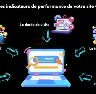 les indicateurs de performance de site web
