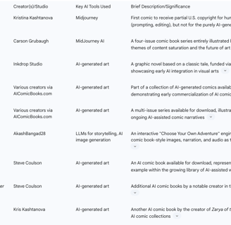 Table: Notable AI-Generated Comics and Projects