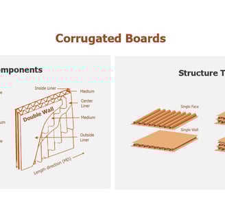 corrugated-boards-component-type