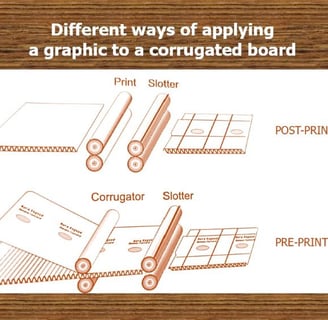 preprinted-postprinted