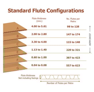 standard-flutes-configuration