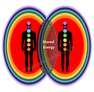 aura scan, interpreting the aura, colours in the aura, color, aura layers, black cloud in the aura. 
