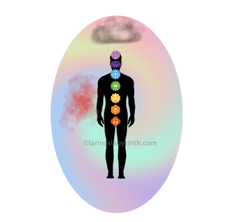 aura scan, interpreting the aura, colours in the aura, color, aura layers, black cloud in the aura. 