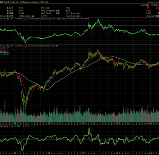 brent crude chart