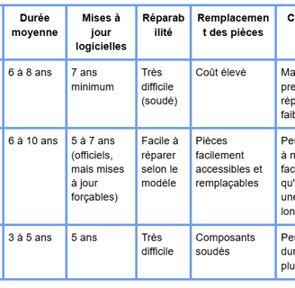 On y voit un tableau comparatif, windows vs mac