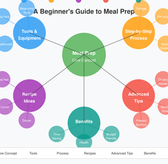 Beginner meal prep setup with healthy prepared meals in containers and basic meal planning tolos