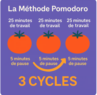 methode-pomodoro-devoirs-tdah
