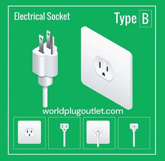Type B: A three-prong plug with two flat parallel pins and a grounding pin