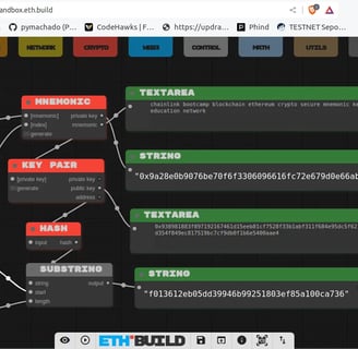 Address derived from the public key